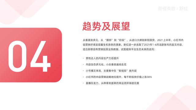 「报告」2021小红书营销洞察白皮书-第26张图片-90博客网