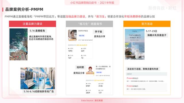 「报告」2021小红书营销洞察白皮书-第22张图片-90博客网