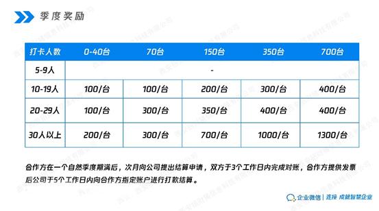 企业微信推广项目新政策11月1日已施行，和之前相比有哪些变化？-第4张图片-90博客网