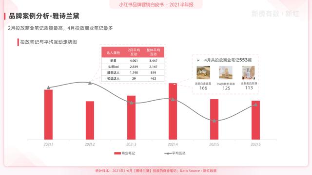 「报告」2021小红书营销洞察白皮书-第23张图片-90博客网