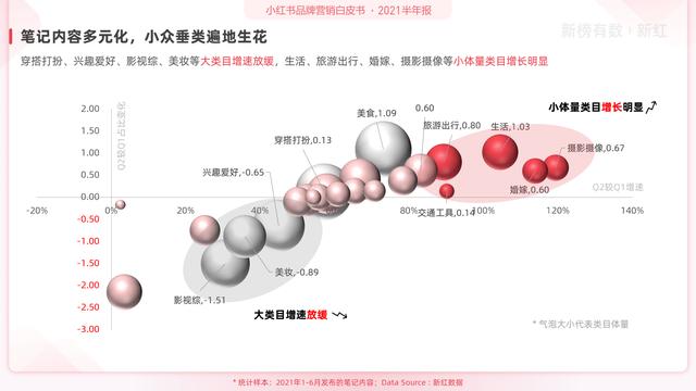 「报告」2021小红书营销洞察白皮书-第28张图片-90博客网