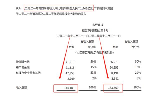 视频号成腾讯财报新宠-第2张图片-90博客网