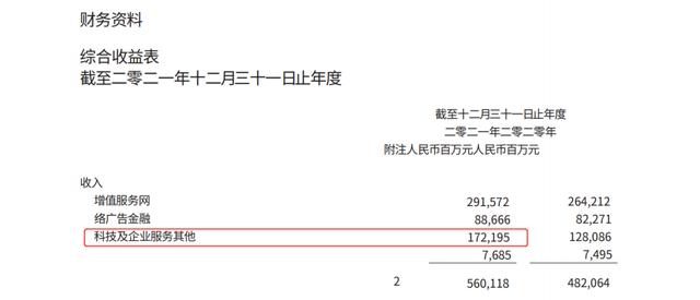 视频号成腾讯财报新宠-第6张图片-90博客网