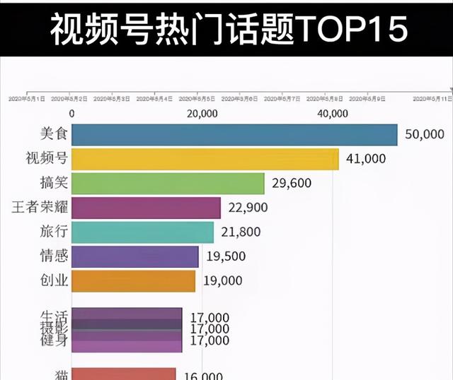 6分钟带你了解视频号运营规则,全面解析视频号运营-第5张图片-90博客网 6分钟带你了解视频号运营规则,全面解析视频号运营-第5张图片-90博客网