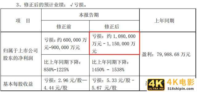 巨亏100亿！一辆”保时捷”只卖10万的众泰汽车，彻底崩塌-第1张图片-90博客网