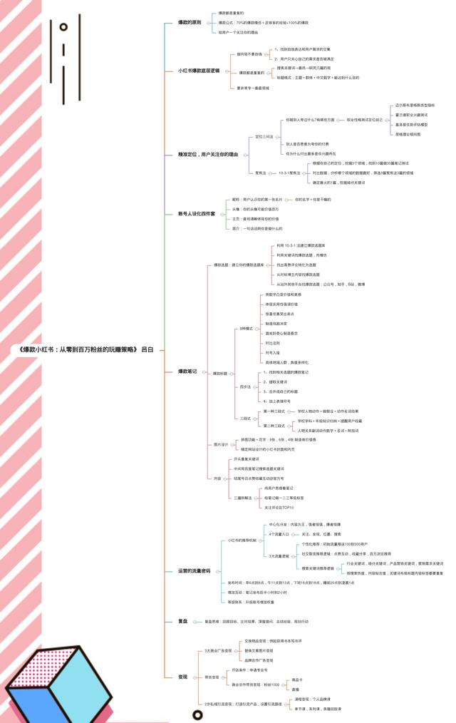《爆款小红书》:5个维度分享小红书运营,打造爆款的干货指南-第1张图片-90博客网 《爆款小红书》:5个维度分享小红书运营,打造爆款的干货指南-第1张图片-90博客网