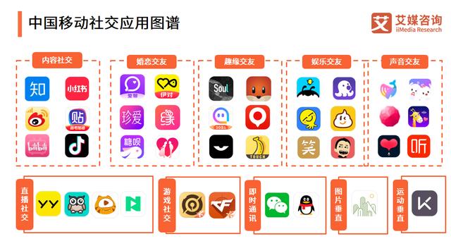 社交App如何结合渠道推广工具实现快速增长？-第1张图片-90博客网