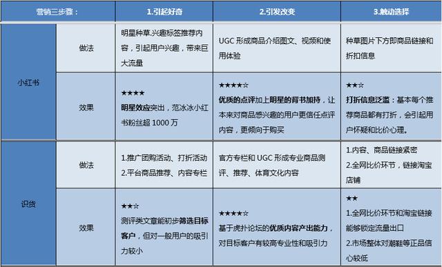 内容类电商流量变现，这三个环节缺一不可-第3张图片-90博客网
