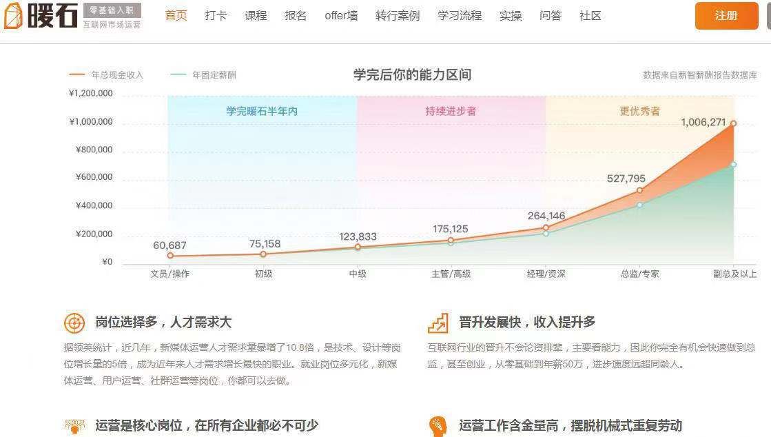 写文案没灵感,没创意?高手都在用的14个文案网站送给你 ... ...-第6张图片-90博客网 写文案没灵感,没创意?高手都在用的14个文案网站送给你 ... ...-第6张图片-90博客网