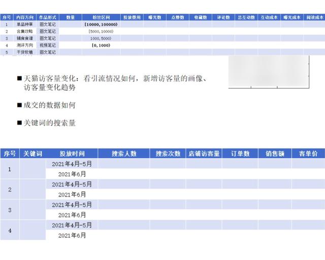 小红书品牌投放前，看完这30个建议（少亏30万）-第1张图片-90博客网