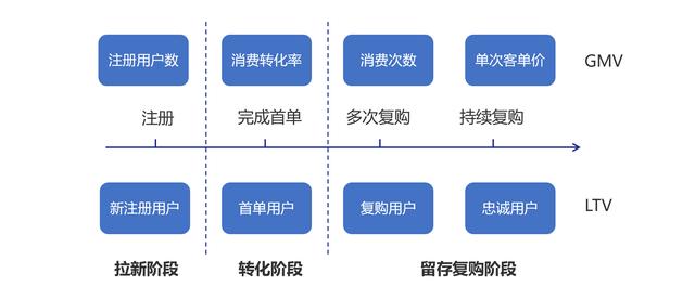 电商活动运营｜活动运营体系的框架和布局-第2张图片-90博客网