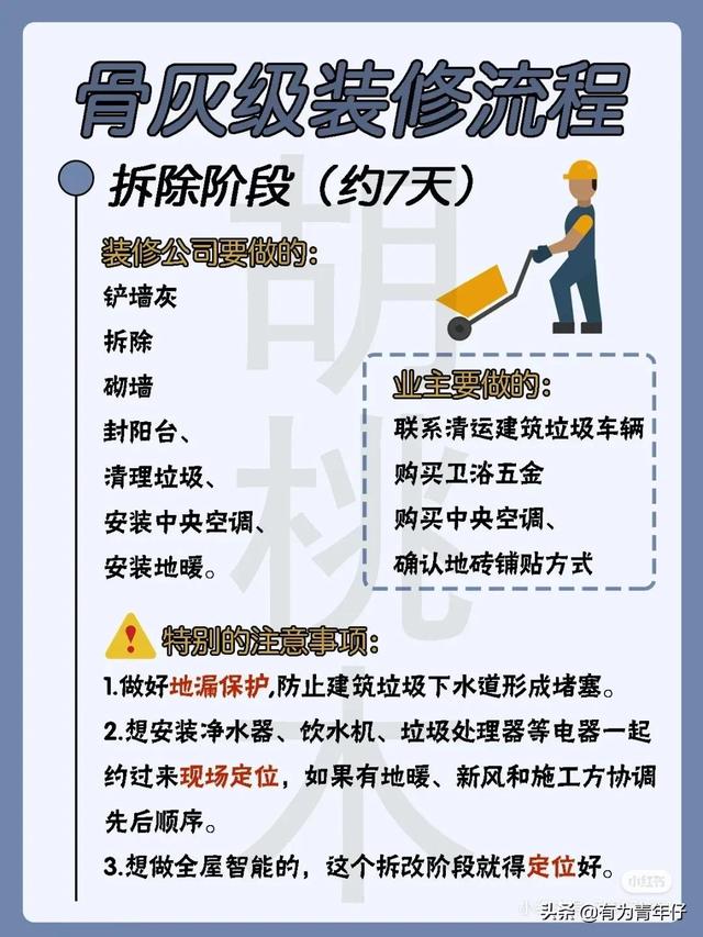 骨灰级新家装修全过程！装修不求人-第3张图片-90博客网