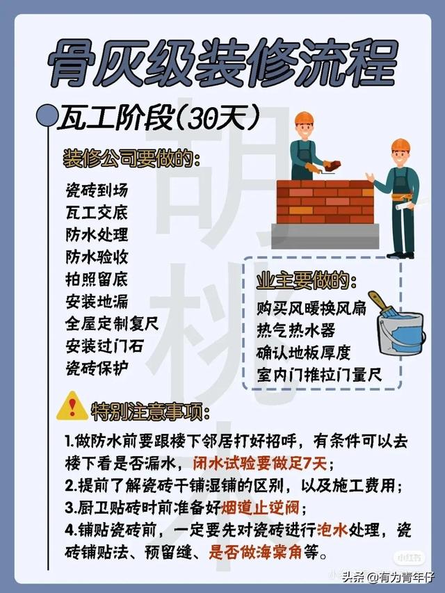 骨灰级新家装修全过程！装修不求人-第5张图片-90博客网