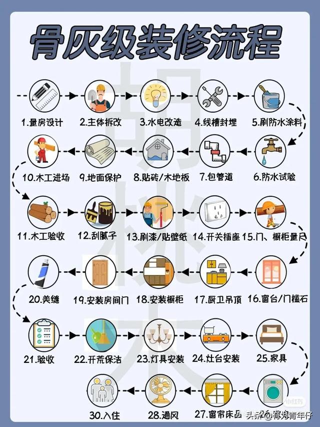骨灰级新家装修全过程！装修不求人-第1张图片-90博客网