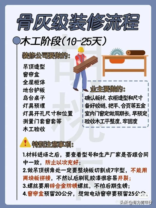 骨灰级新家装修全过程！装修不求人-第6张图片-90博客网