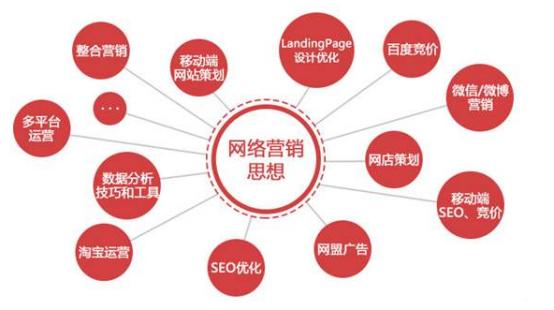 什么是网络营销？为什么要学网络营销？-第2张图片-90博客网