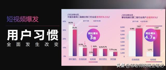 这是一份《抖音营销干货》,建议收藏学习-第3张图片-90博客网 这是一份《抖音营销干货》,建议收藏学习-第3张图片-90博客网
