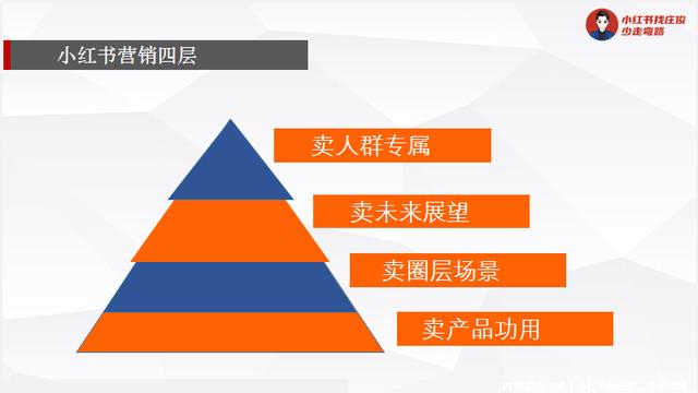 小红书品牌营销：2022年小红书怎么做？-第9张图片-90博客网