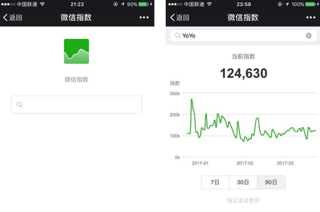 收藏级！小程序 12 大最强推广攻略，助你收割微信5亿流量-第2张图片-90博客网