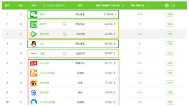 探讨：电商平台该如何构建内容社区？-第2张图片-90博客网