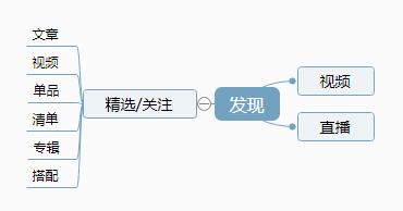 探讨：电商平台该如何构建内容社区？-第9张图片-90博客网