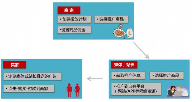 探讨：电商平台该如何构建内容社区？-第6张图片-90博客网
