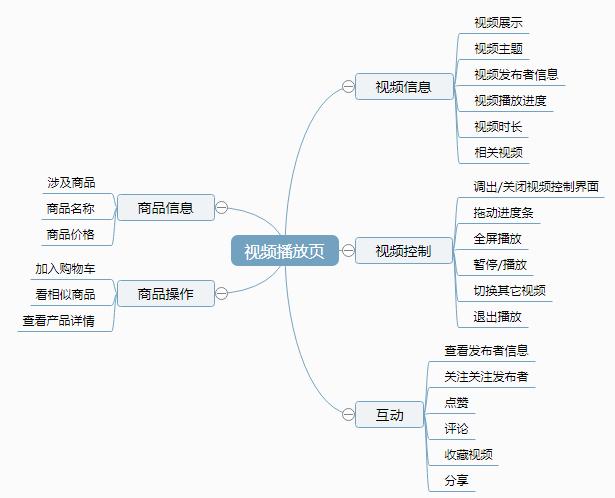 探讨：电商平台该如何构建内容社区？-第13张图片-90博客网