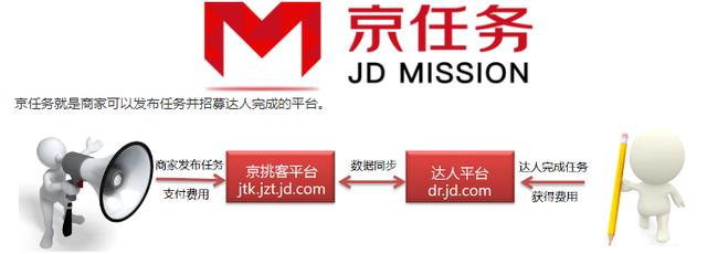 探讨：电商平台该如何构建内容社区？-第5张图片-90博客网