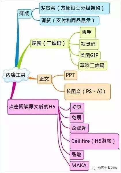 史上最全的微信运营架构图-第5张图片-90博客网