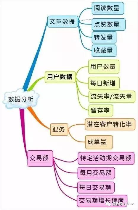 史上最全的微信运营架构图-第6张图片-90博客网