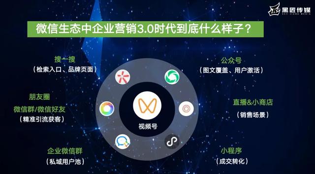 视频号是品牌营销3.0时代，吸引企业品牌跑步入场-第3张图片-90博客网