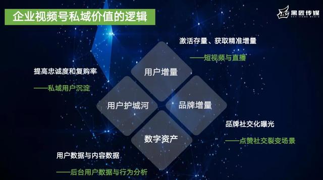 视频号是品牌营销3.0时代，吸引企业品牌跑步入场-第4张图片-90博客网