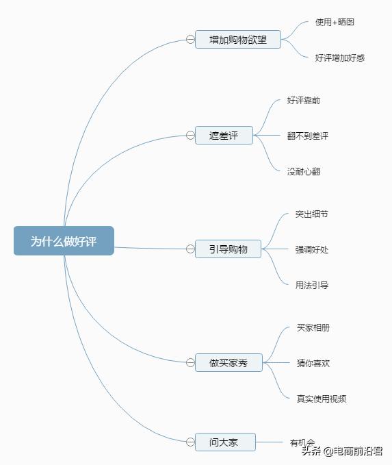 带你理清淘宝运营过程中需要注意的点，尽可能帮你解决目前的困境-第1张图片-90博客网