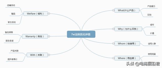 带你理清淘宝运营过程中需要注意的点，尽可能帮你解决目前的困境-第3张图片-90博客网
