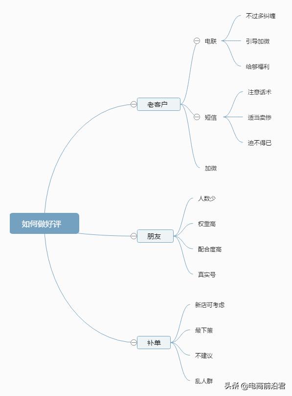 带你理清淘宝运营过程中需要注意的点，尽可能帮你解决目前的困境-第2张图片-90博客网