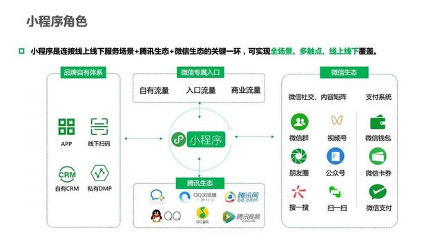 小程序的商业能力及运营指引-第1张图片-90博客网