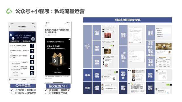 小程序的商业能力及运营指引-第4张图片-90博客网