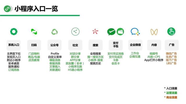 小程序的商业能力及运营指引-第3张图片-90博客网