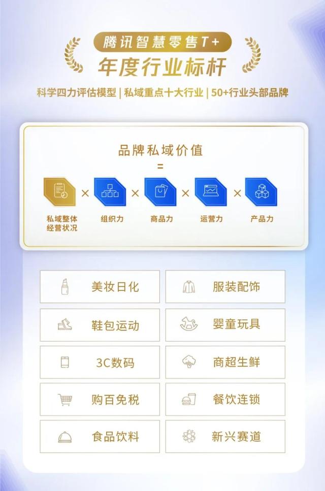 10个行业标杆品牌的小程序运营方法论汇总,帮助品牌商家数字化找-第1张图片-90博客网 10个行业标杆品牌的小程序运营方法论汇总,帮助品牌商家数字化找-第1张图片-90博客网