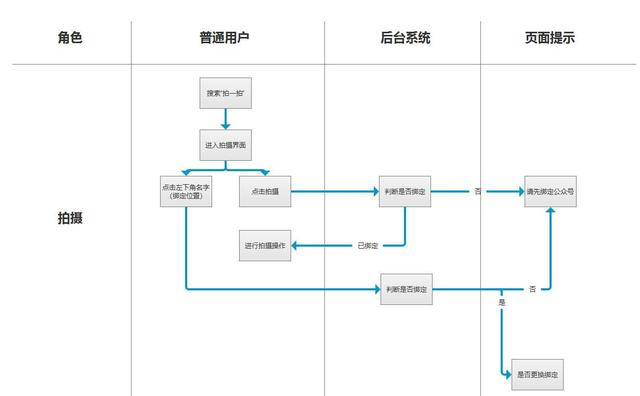 如何在微信推广微视？-第2张图片-90博客网