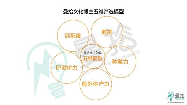 小红书站内高转化率方法论及投放流量主筛选思路-第4张图片-90博客网