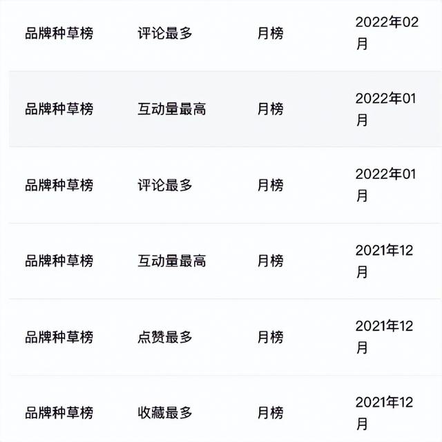 小红书站内高转化率方法论及投放流量主筛选思路-第9张图片-90博客网
