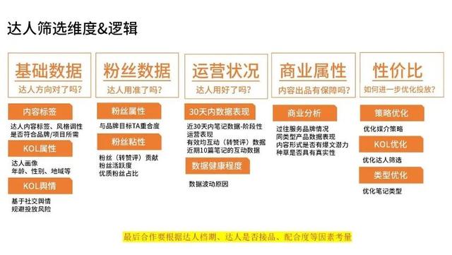 小红书站内高转化率方法论及投放流量主筛选思路-第6张图片-90博客网