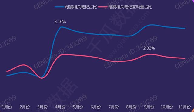 小红书站内高转化率方法论及投放流量主筛选思路-第10张图片-90博客网