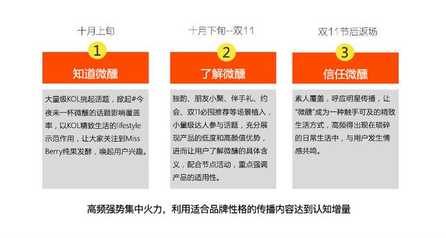 小红书站内高转化率方法论及投放流量主筛选思路-第5张图片-90博客网