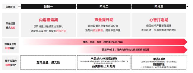 小红书站内高转化率方法论及投放流量主筛选思路-第1张图片-90博客网