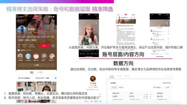 小红书站内高转化率方法论及投放流量主筛选思路-第15张图片-90博客网
