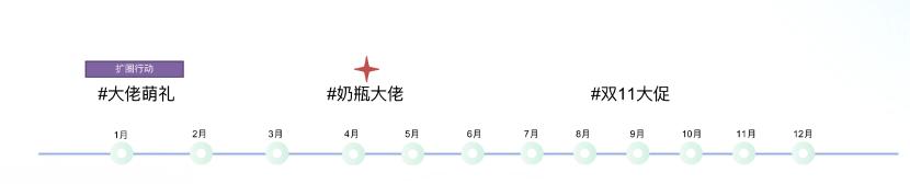 小红书站内高转化率方法论及投放流量主筛选思路-第11张图片-90博客网