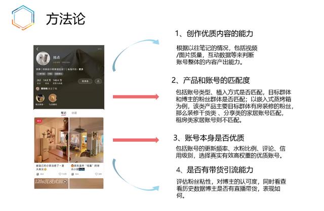 小红书站内高转化率方法论及投放流量主筛选思路-第13张图片-90博客网