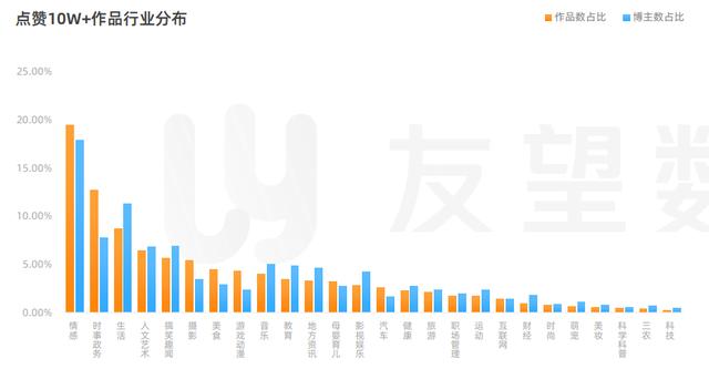 2022，视频号的十大机会-第12张图片-90博客网